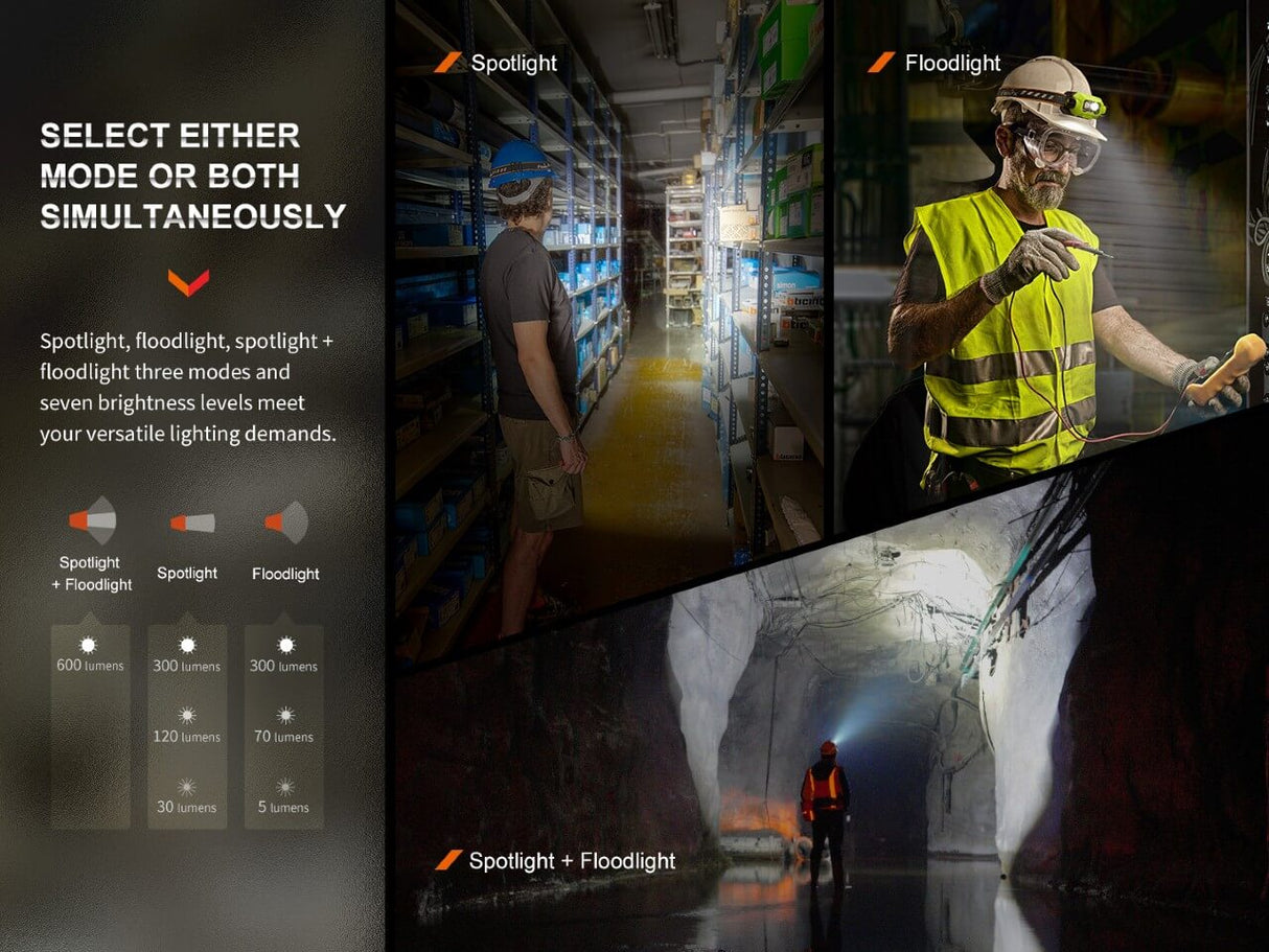 Fenix WH23R Gesture Sensing LED Headlamp For Industrial Work Hands Free Illumination With Spot And Flood Modes