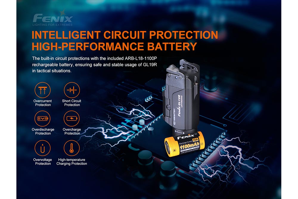 Fenix GL19R Rechargeable Tactical Light Glock Rail Mount 1200 Lumen USB Type C For Tactical Enthusiasts