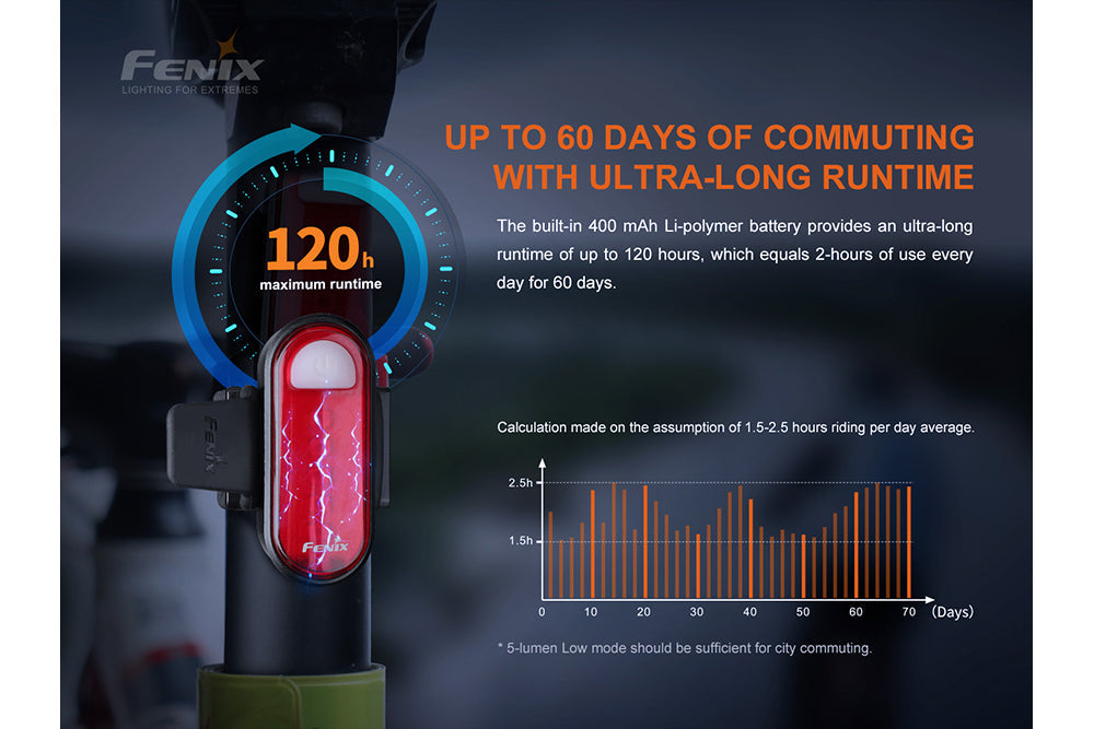 Fenix BC05R V2.0 Rechargeable Bicycle Tail Light – Trail Pro