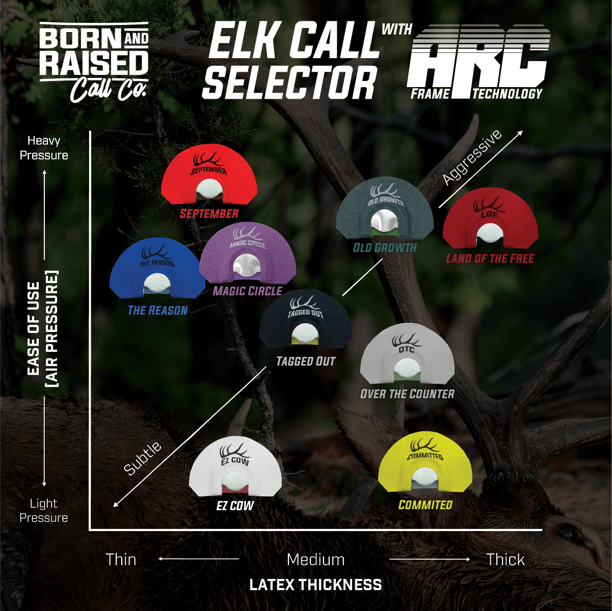 Land of the Free - Elk Diaphragm Call