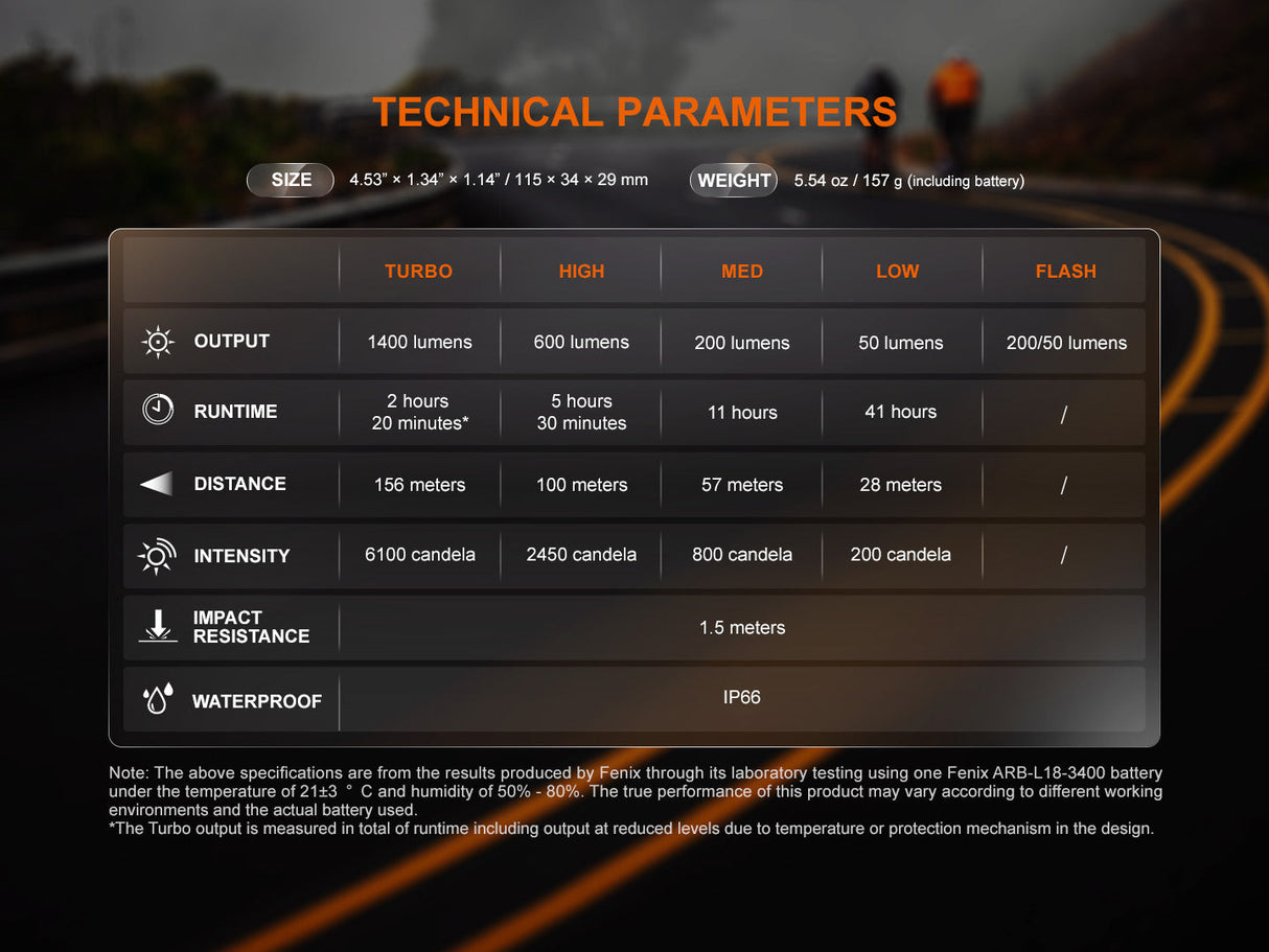 Fenix BC22R Performance Road Bike Light Adventure Ready