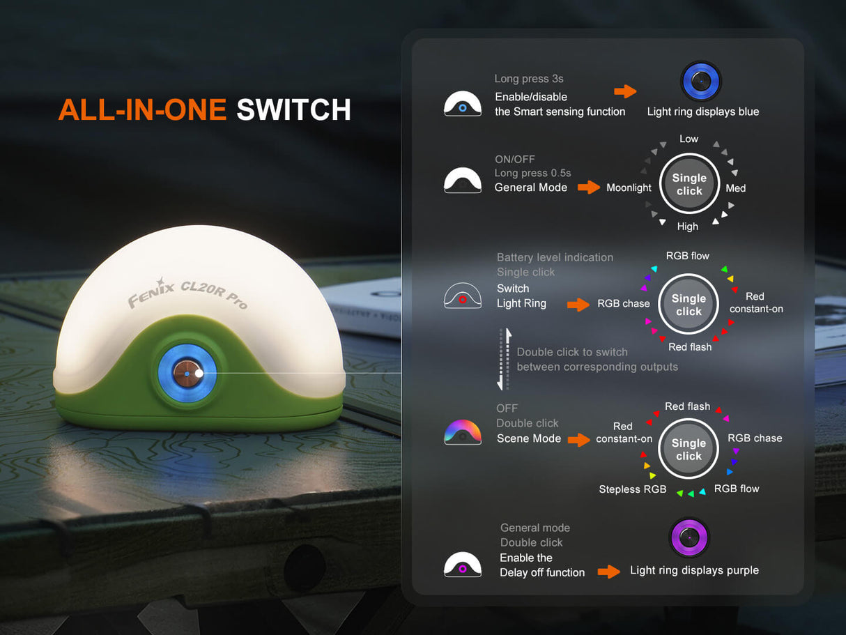 Fenix CL20R Pro Smart Multicolor Camping Lantern For Campers 400 Lumens 320 Hour Runtime