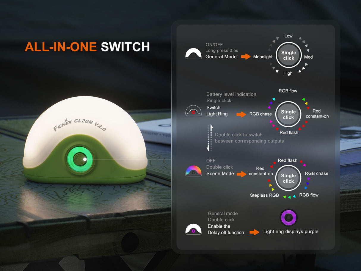 Fenix CL20R V2 Multicolor Camping Lantern For Campers 300 Lumen Brightness With RGB Mood Lighting