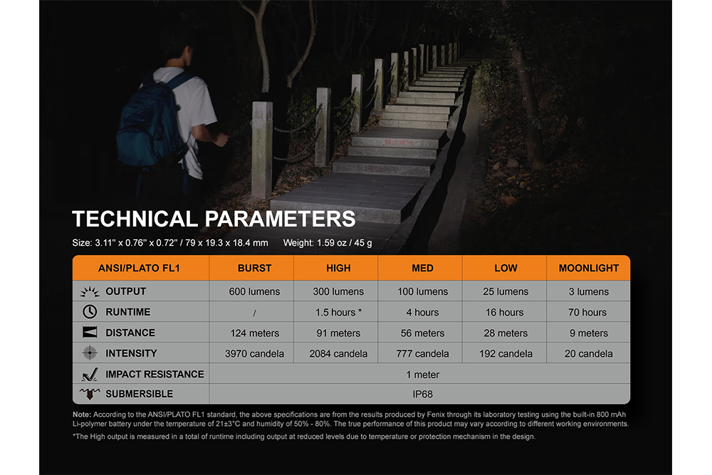 Fenix E09R Rechargeable Flashlight 600 Lumens Ultra Compact EDC For Outdoor Enthusiasts