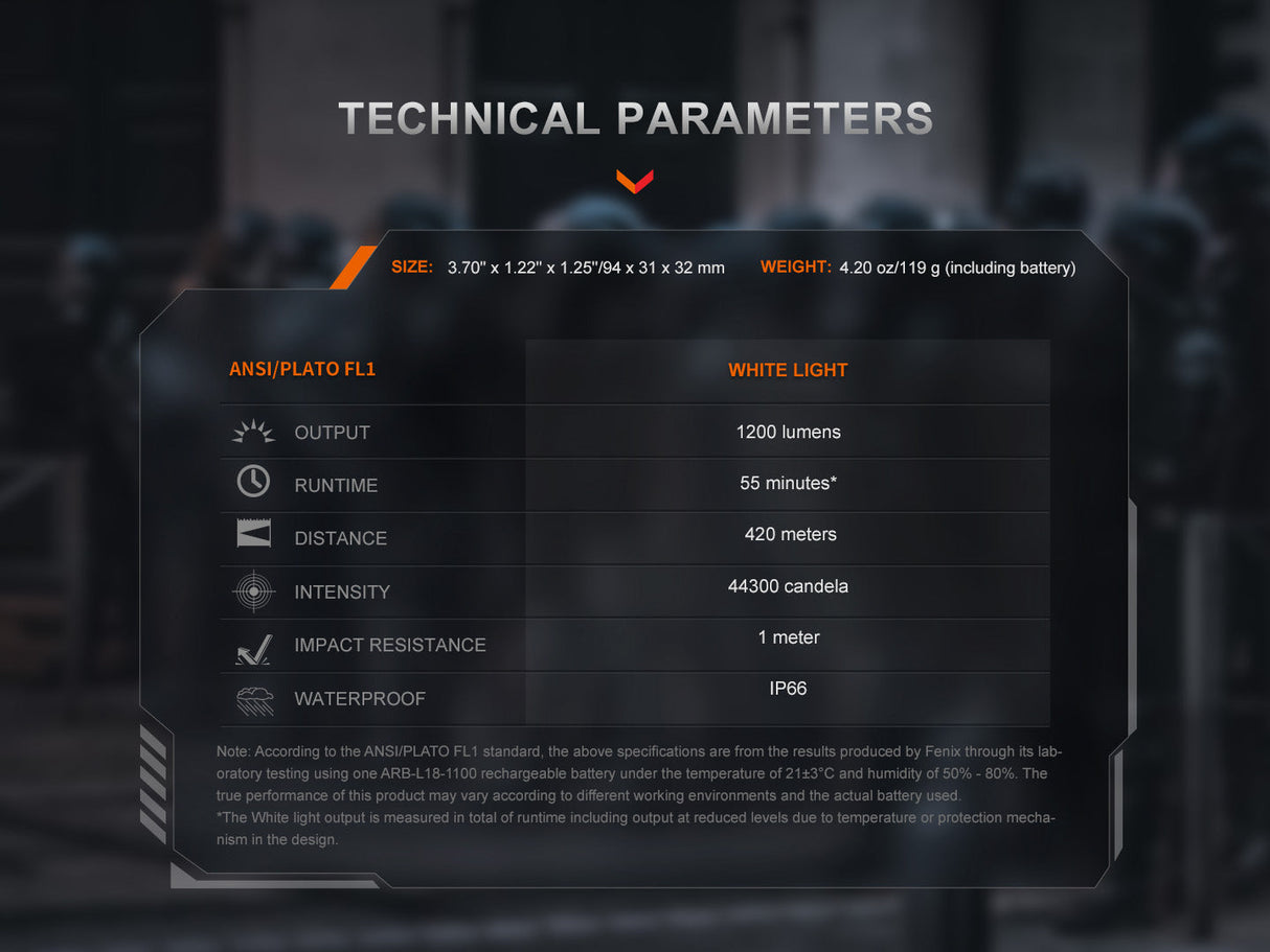 Fenix GL19R V2 Tactical Flashlight, 1200 Lumens, 44,300 Candela, 1378ft Beam, Compact Modular Light for Professionals