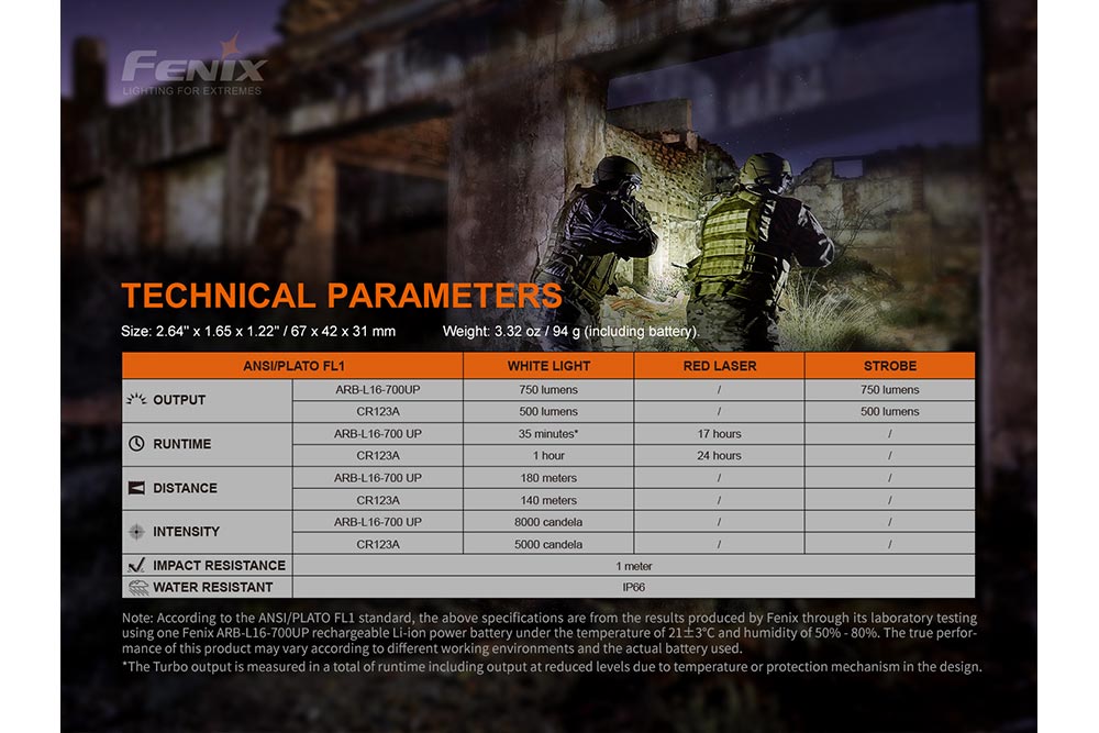 Fenix GL22 Tactical LED Light With Red Laser For Rail Systems, Ambidextrous Momentary Switch And Long Runtime For Pros