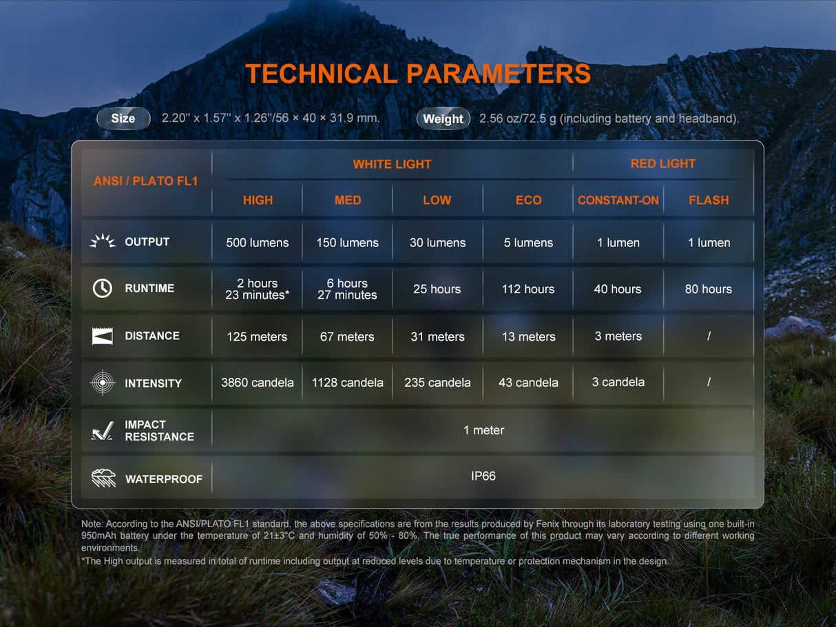 Fenix HL12R V2 Ultralight Rechargeable Headlamp 500 Lumen Output For Outdoor Enthusiasts