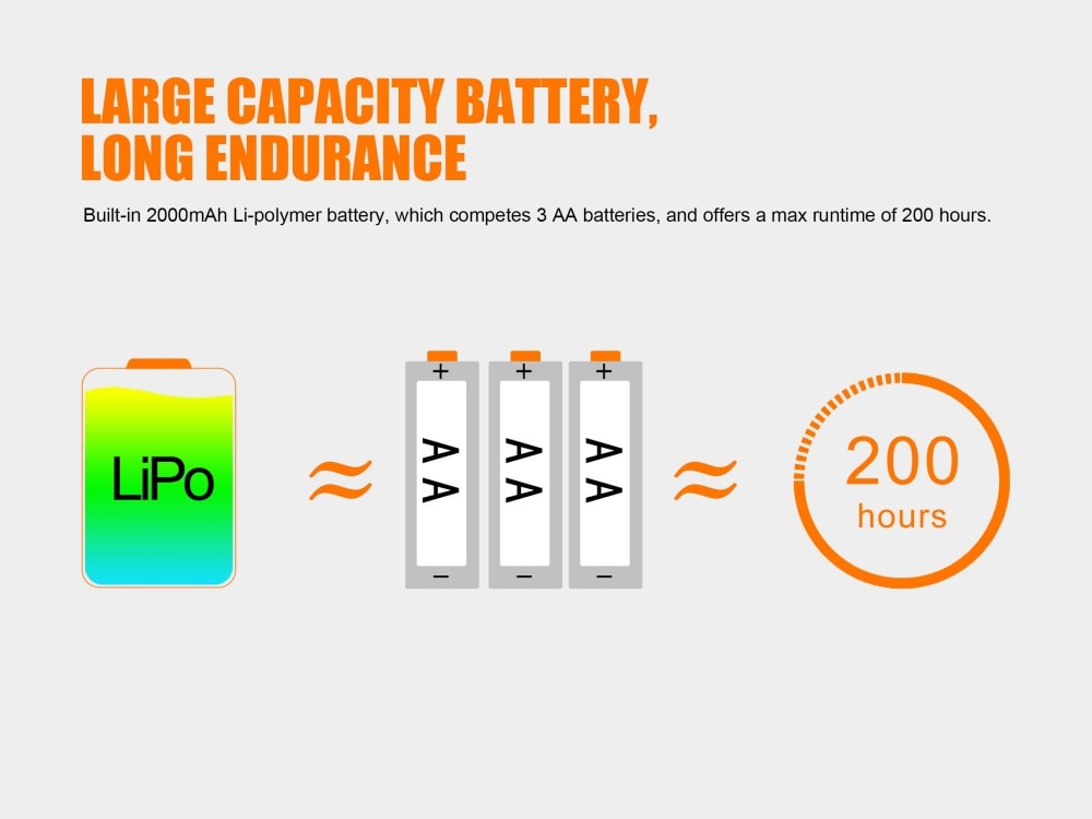 Fenix HL40R Headlamp USB Rechargeable 600 Lumen Focusable Beam For Outdoor Adventurers