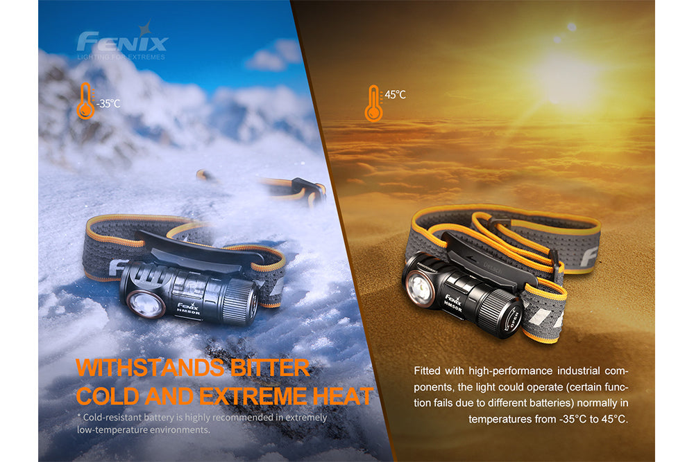 Fenix HM50R V2.0 Headlamp 700 Lumens Waterproof USB Type C Rechargeable for Outdoor Adventurers