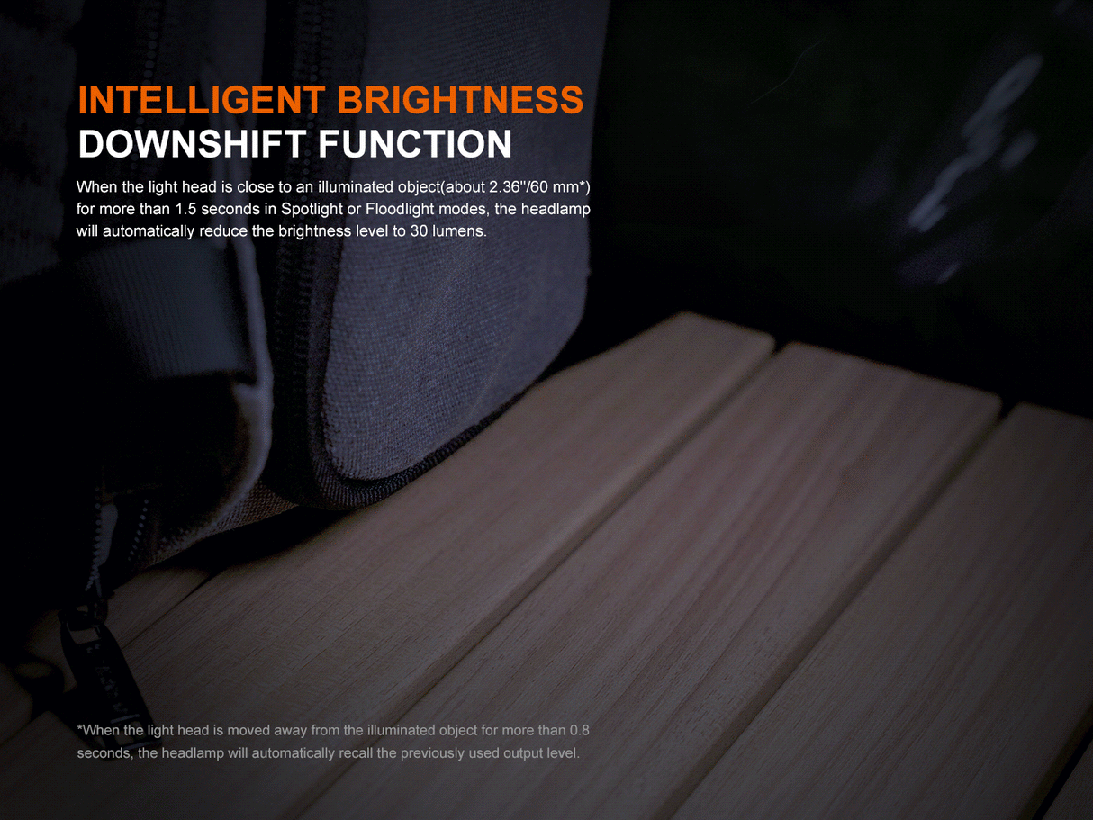 Fenix HM55R Lightweight Multi-LED Headlamp For Outdoor Adventurers 1200 Lumens Spotlight Flood Red Modes