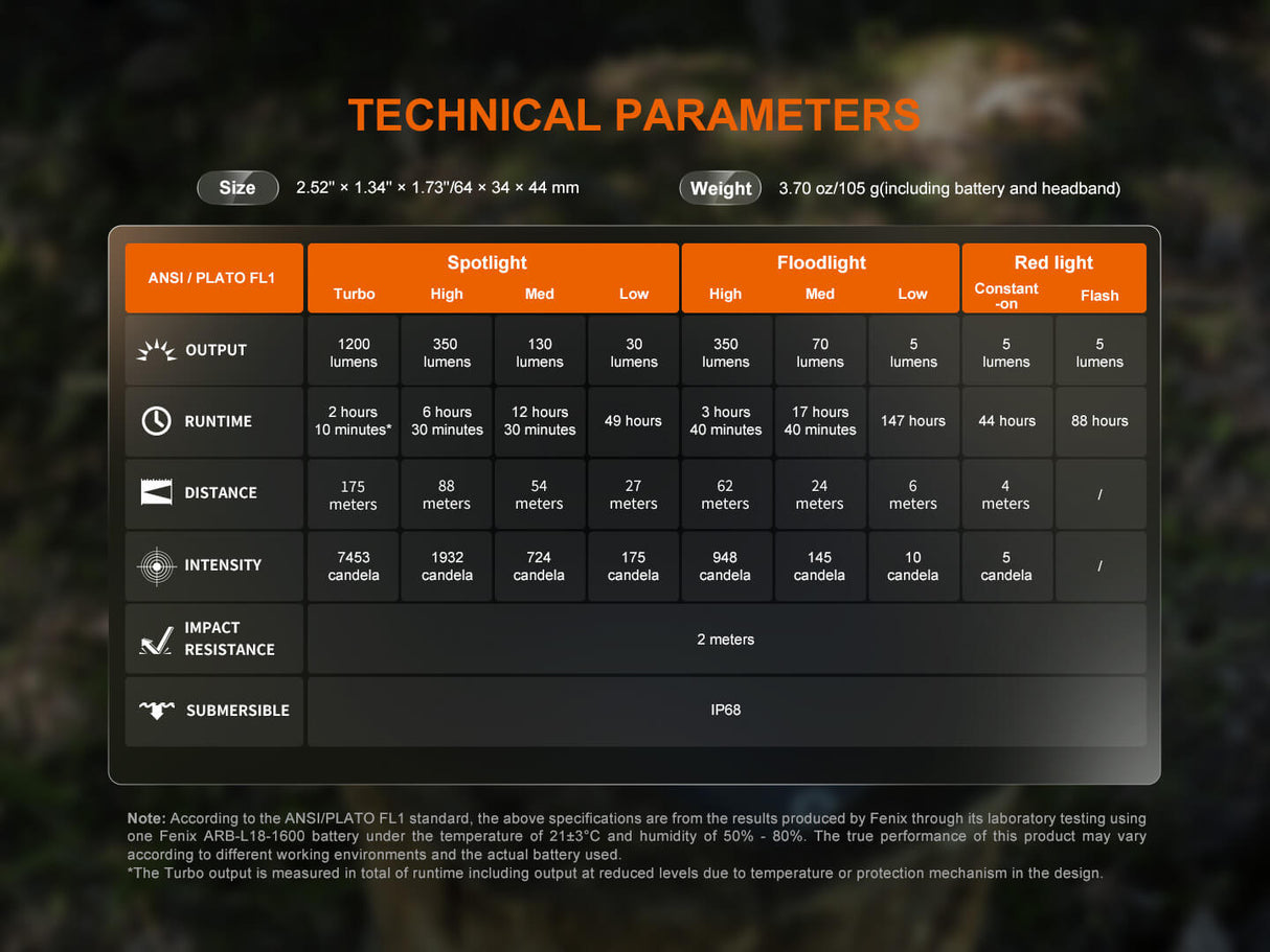 Fenix HM55R Lightweight Multi-LED Headlamp For Outdoor Adventurers 1200 Lumens Spotlight Flood Red Modes