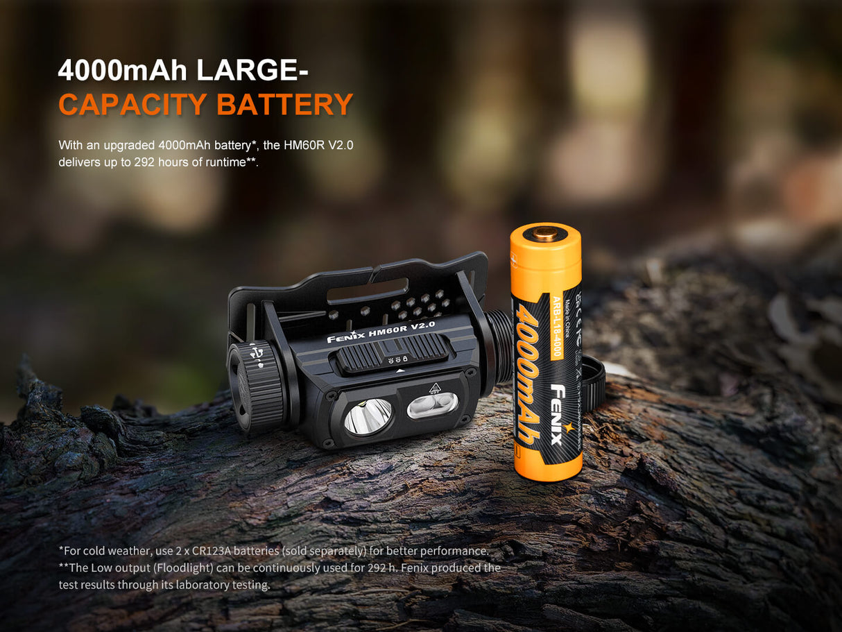 Fenix HM60R V2 Headlamp 1600 Lumens For Outdoor Explorers Powerful Versatile Reliable Night Vision