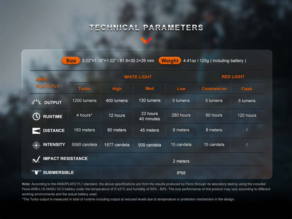 Fenix HM62-T Magnesium Trail Running Headlamp - Trail-Ready