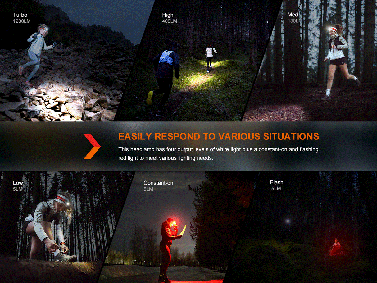 Fenix HM62-T Magnesium Trail Running Headlamp - Trail-Ready