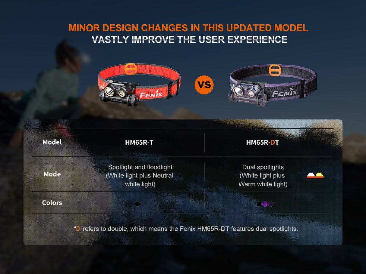 Fenix HM65R-DT Headlamp Trail Running Magnesium – Trail Pro