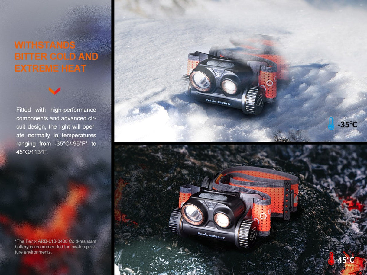 Fenix HM65R-DT Headlamp Trail Running Magnesium – Trail Pro