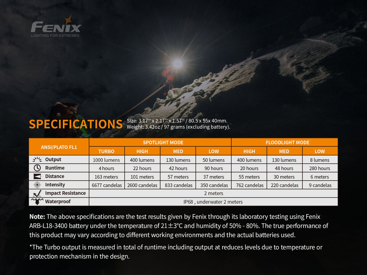 Fenix HM65R Rechargeable Headlamp 1400 Lumens Dual Spotlight Floodlight Magnesium Construction For Outdoor Enthusiasts