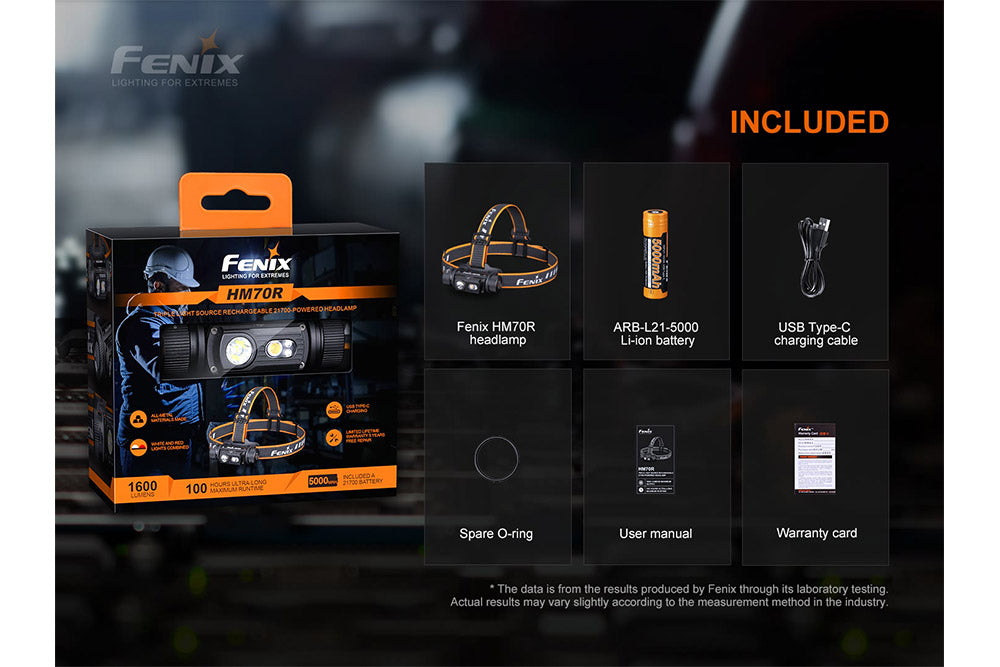 Fenix HM70R Headlamp 1600 Lumens Rechargeable – Trail-Ready