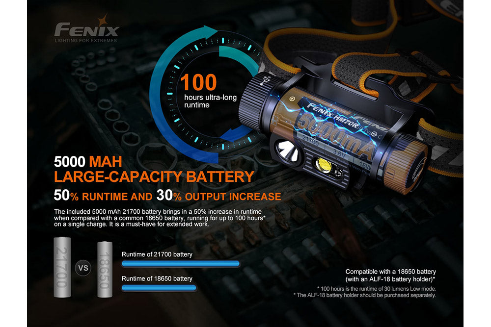 Fenix HM70R Headlamp 1600 Lumens Rechargeable – Trail-Ready