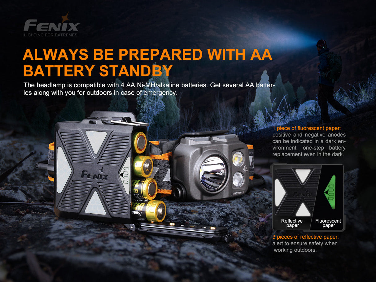 Fenix HP16R Powerful Rechargeable Headlamp 1250 Lumens USB C Battery Case For Outdoor Adventurers