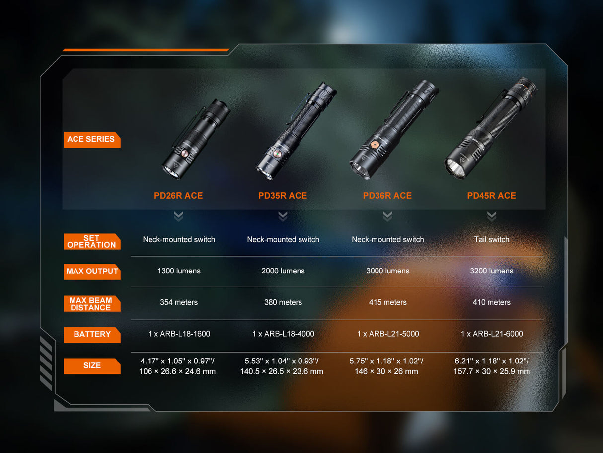 Fenix PD26R ACE Multi Mode Tactical Flashlight For Everyday Carry 1300 Lumens 1162ft Beam