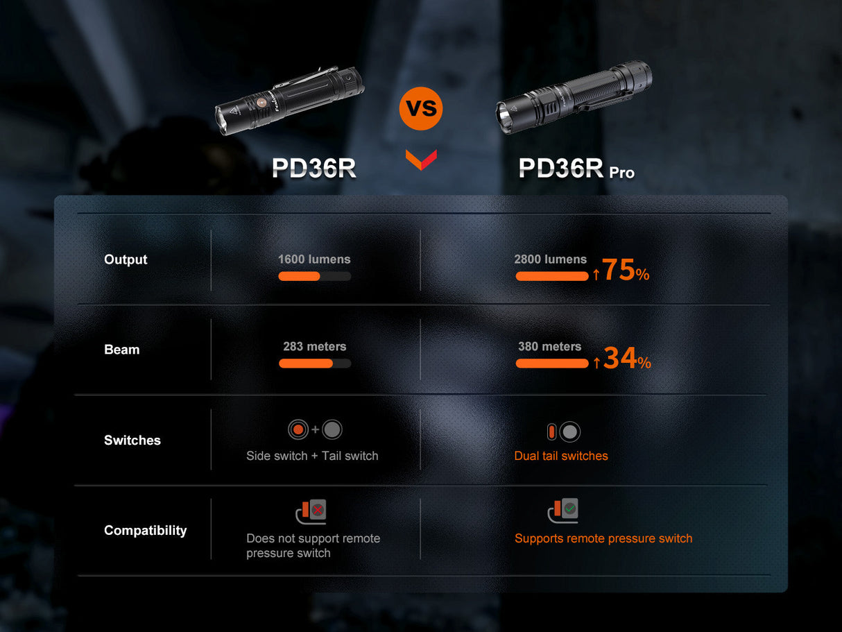 Fenix PD36R Pro 2800 Lumen Flashlight - Adventure Ready