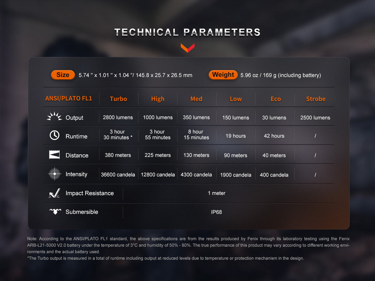 Fenix PD36R Pro 2800 Lumen Flashlight - Adventure Ready