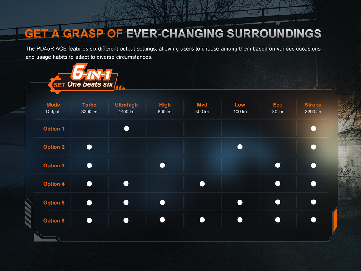 Fenix PD45R ACE Tactical Flashlight - Trail-Ready Gear