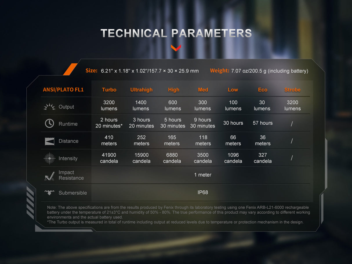 Fenix PD45R ACE Tactical Flashlight - Trail-Ready Gear