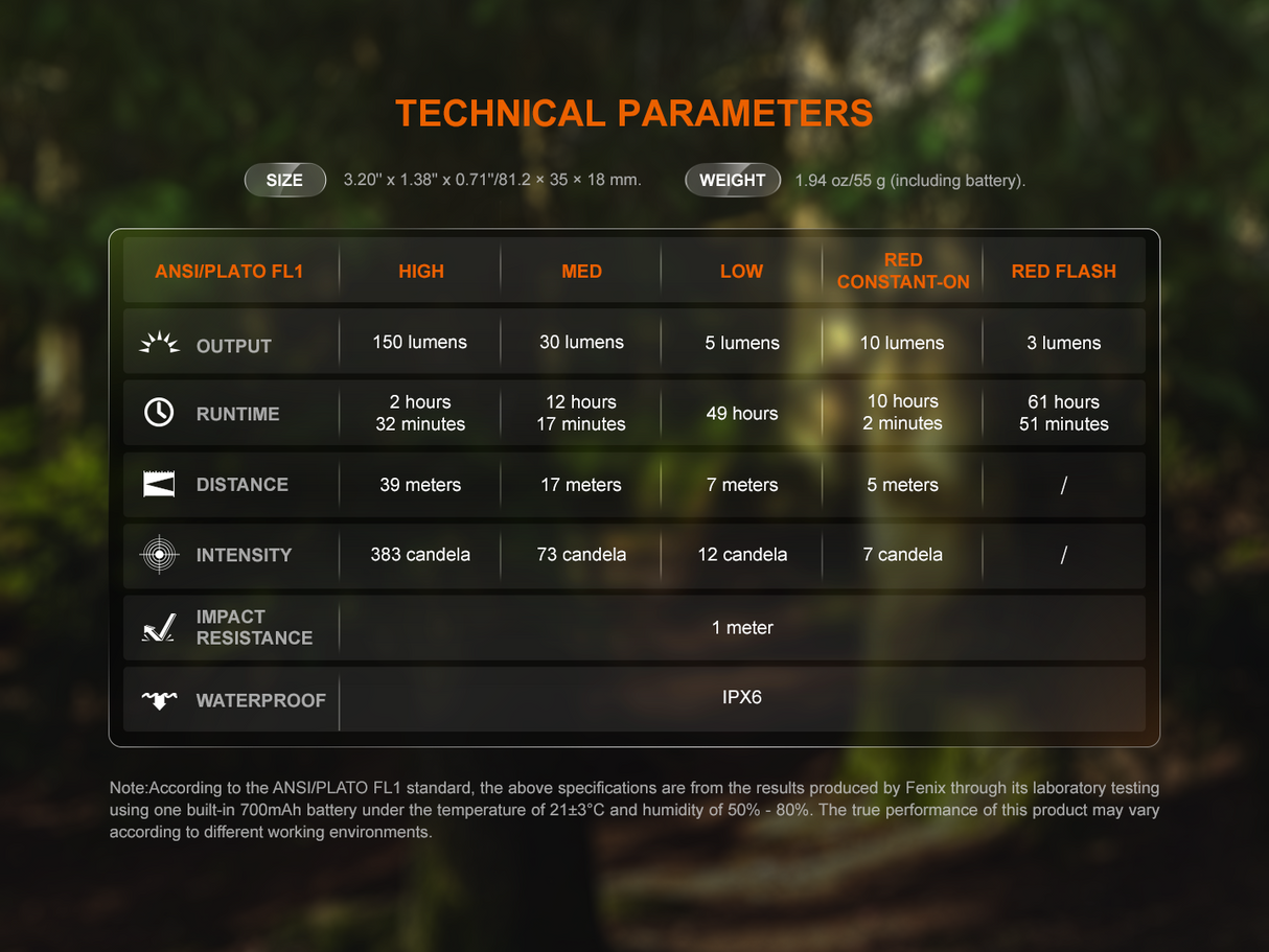 Fenix SW05R Clip On Light Versatile USB C Rechargeable With Red Or UV Output For Outdoor Enthusiasts