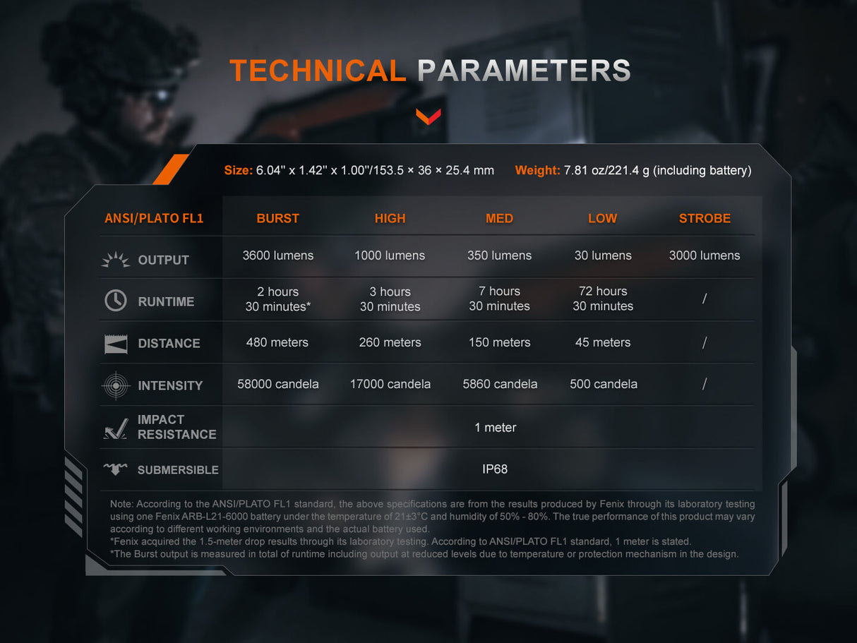 Fenix TK21R Flashlight 3600 Lumen 480m Beam Adventure Ready