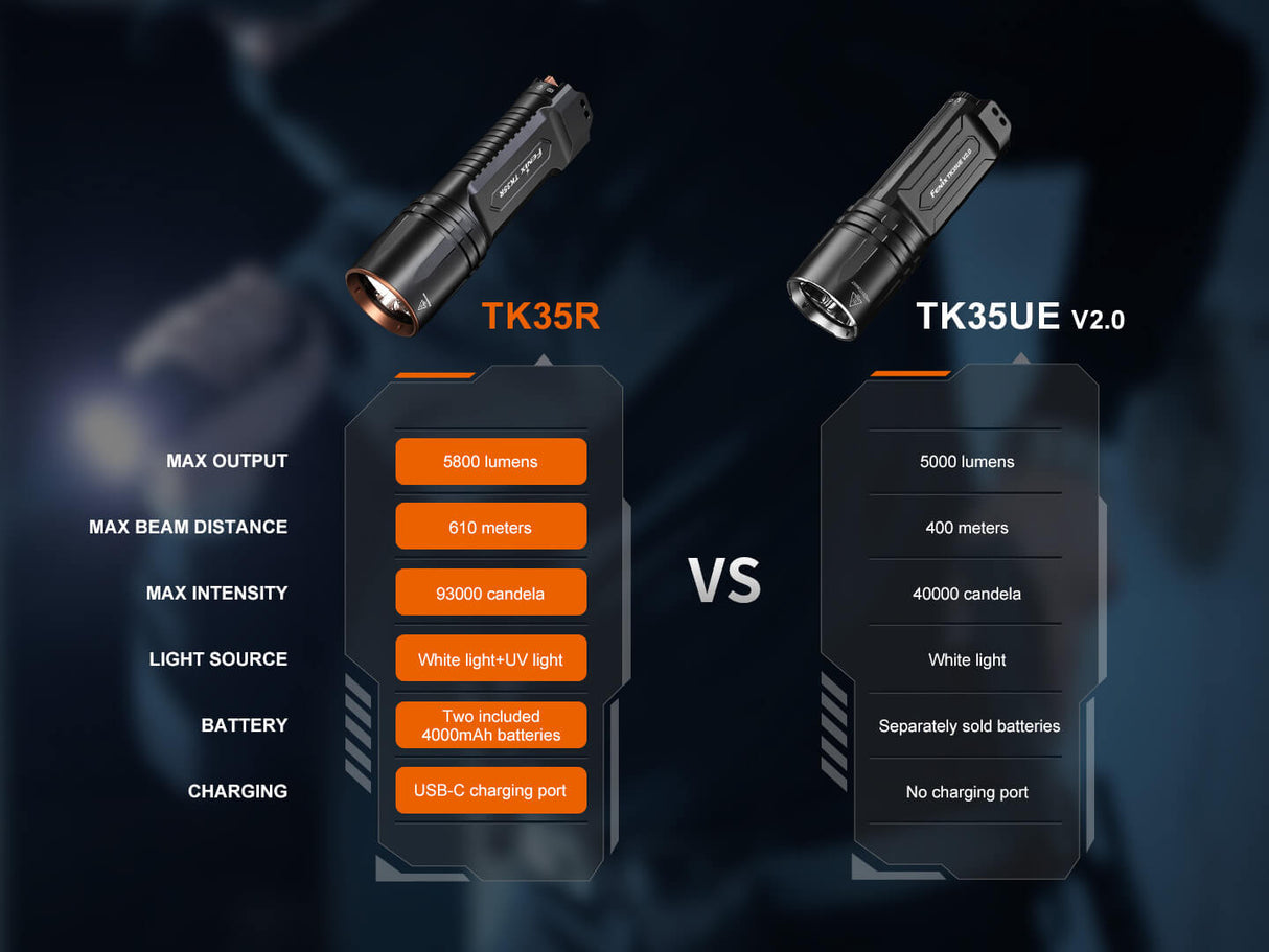 Fenix TK35R Rechargeable Flashlight UV – Adventure Awaits