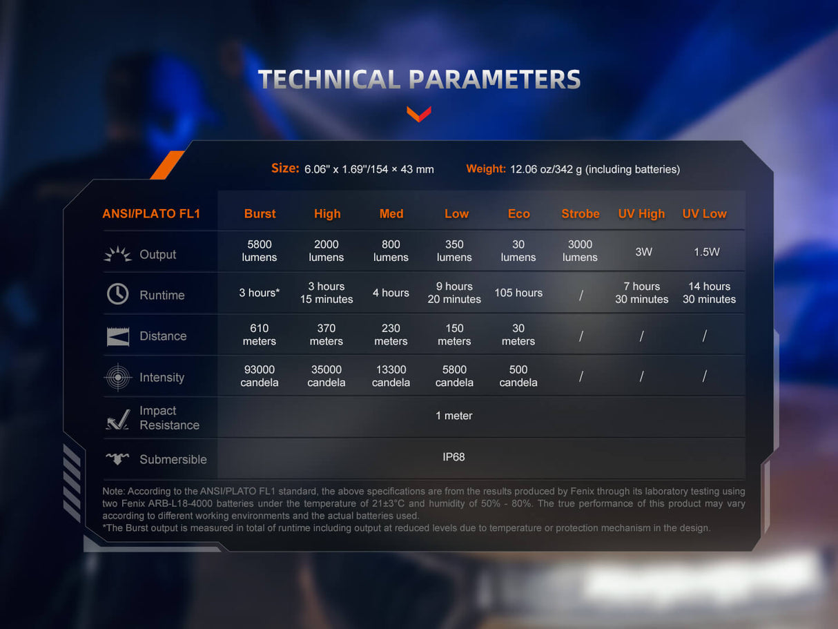 Fenix TK35R Rechargeable Flashlight UV – Adventure Awaits