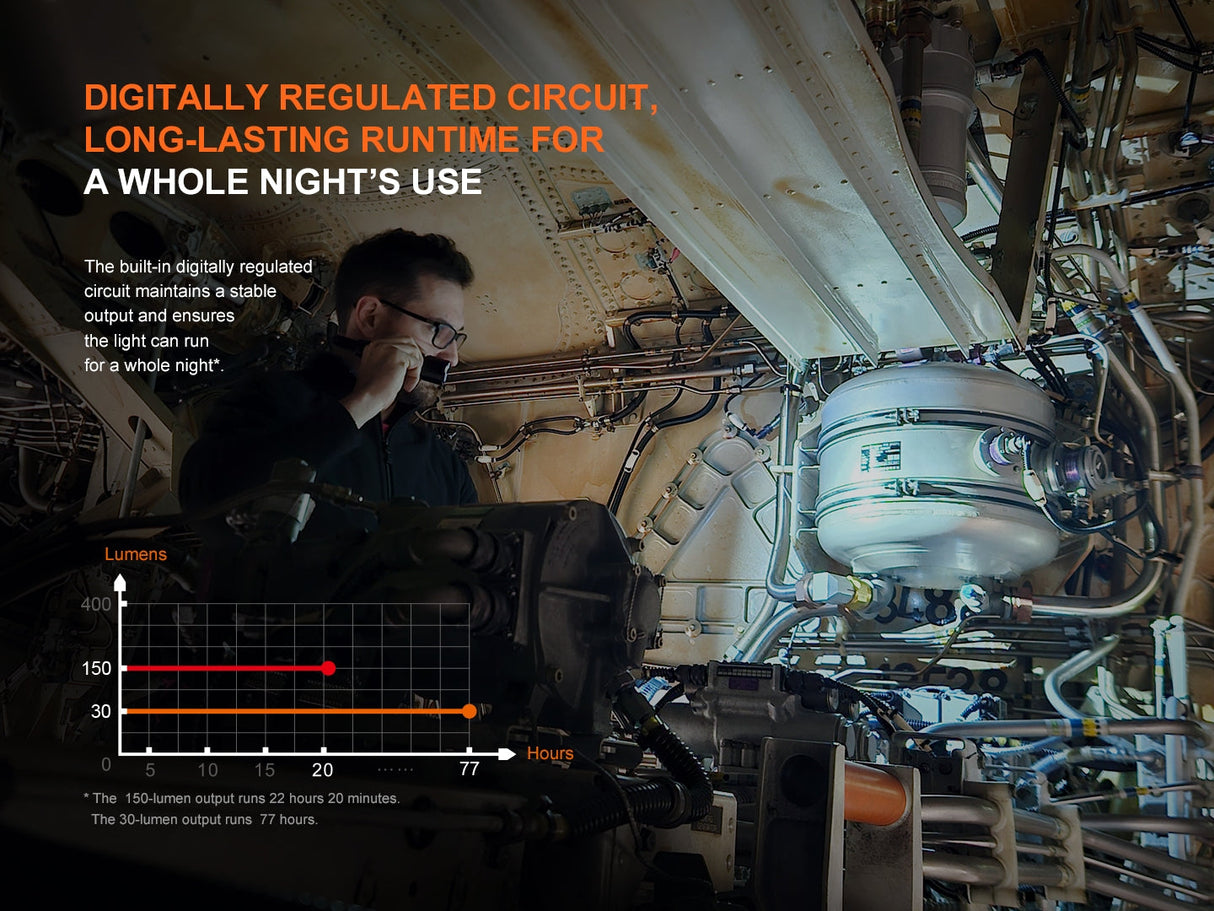 Fenix WF25RM Duty Light Multifunctional Cradle Charger 3000 Lumens 365nm UV For Professionals