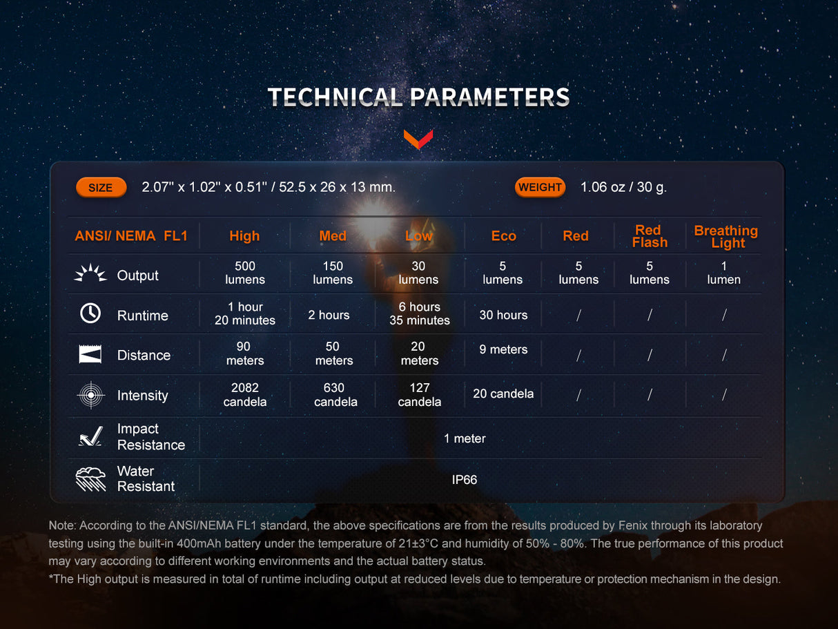 Fenix E03R V2 Keychain Flashlight Ultra Compact 500 Lumen USB C Rechargeable For EDC
