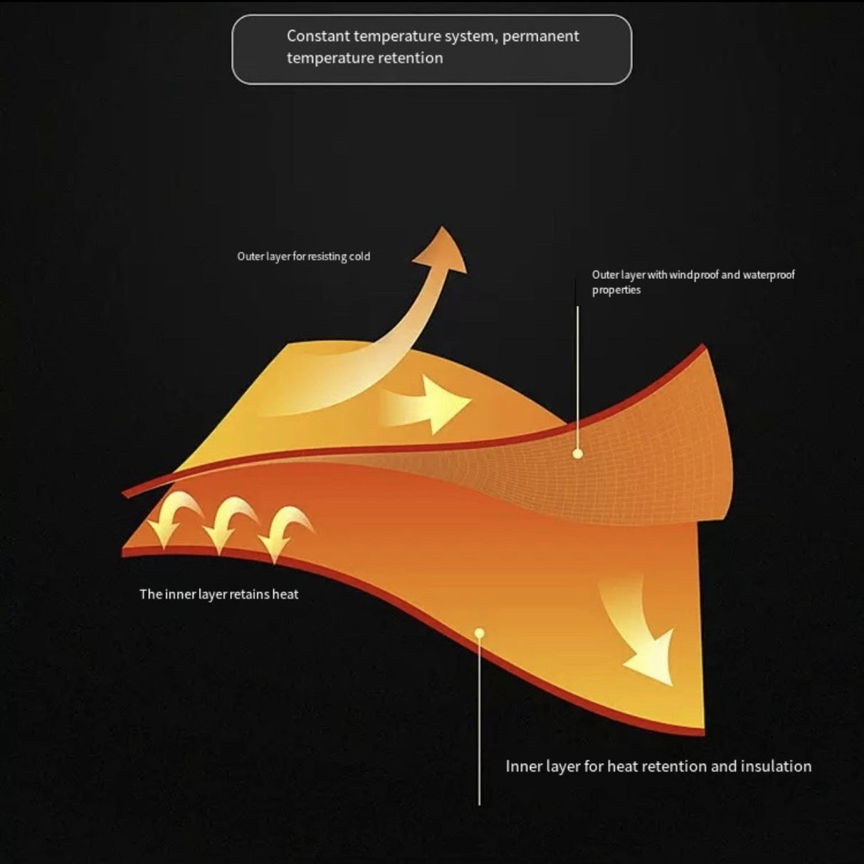 10-Zone Softshell Heated Jacket Waterproof Winter Coat|LITEGUEST™