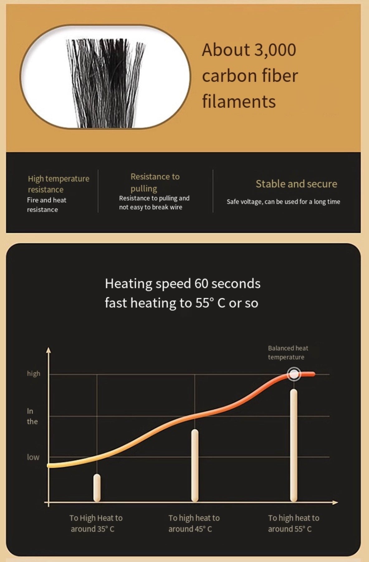 LITEGUEST™ Heated Jacket – 5-Zone USB-Powered Outdoor Hiking Coat