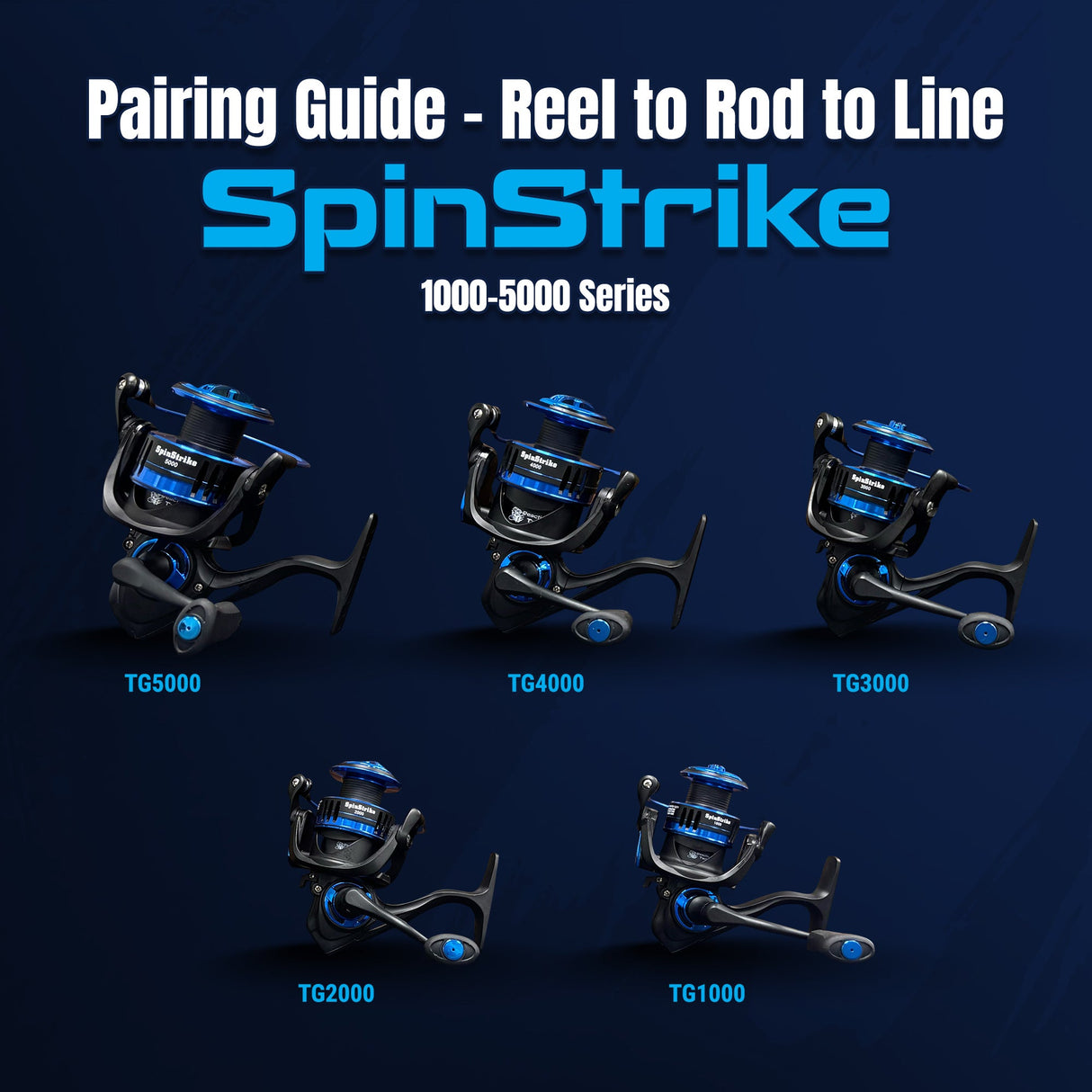 Reaction Tackle High-Performance Fishing Reels- Spinning Reel Series - NEW