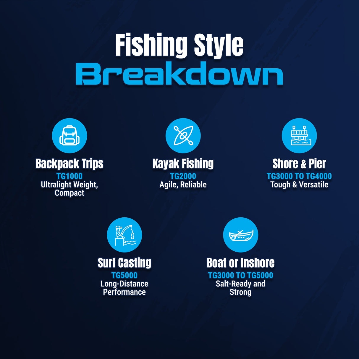 Reaction Tackle High-Performance Fishing Reels- Spinning Reel Series - NEW