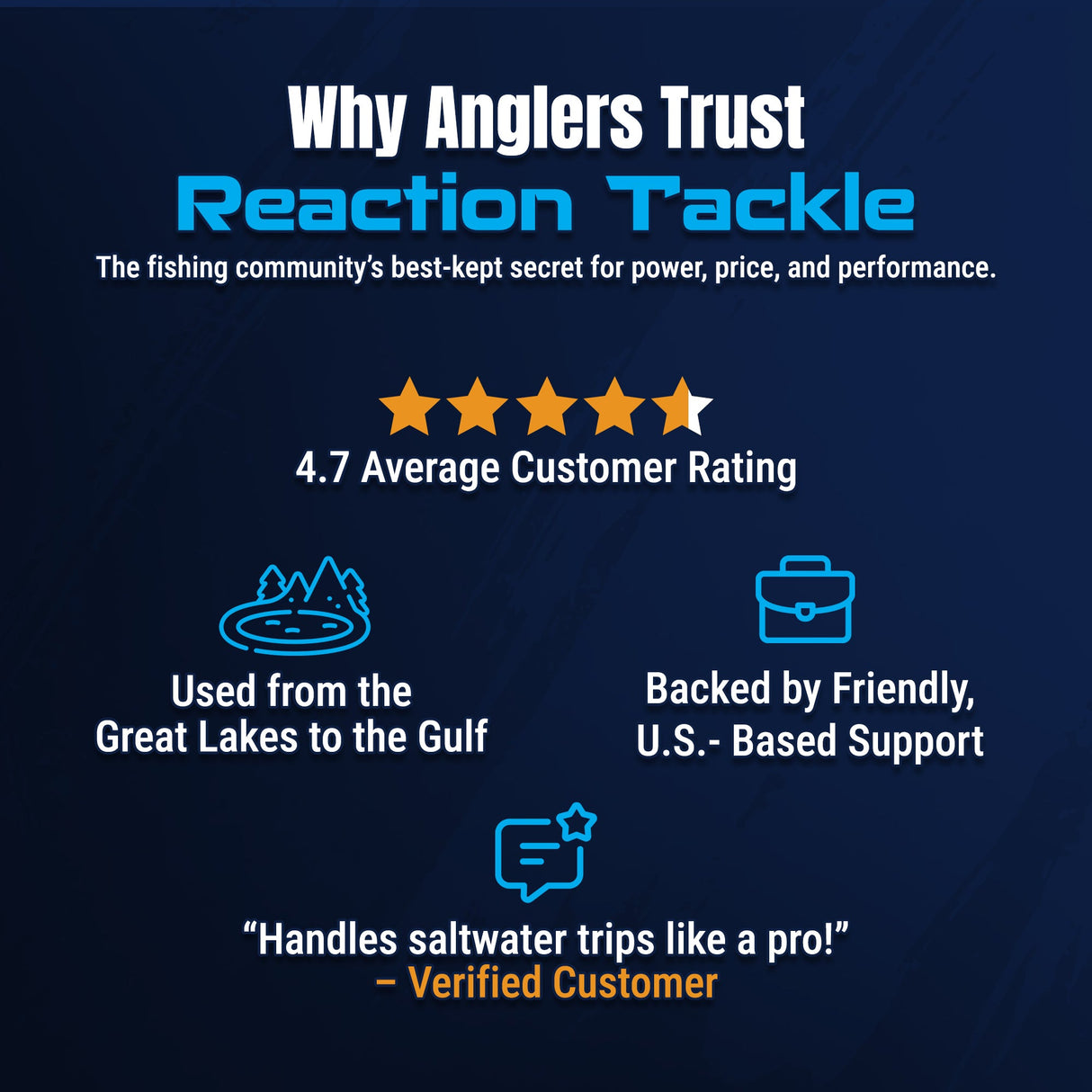 Reaction Tackle High-Performance Fishing Reels- Spinning Reel Series - NEW