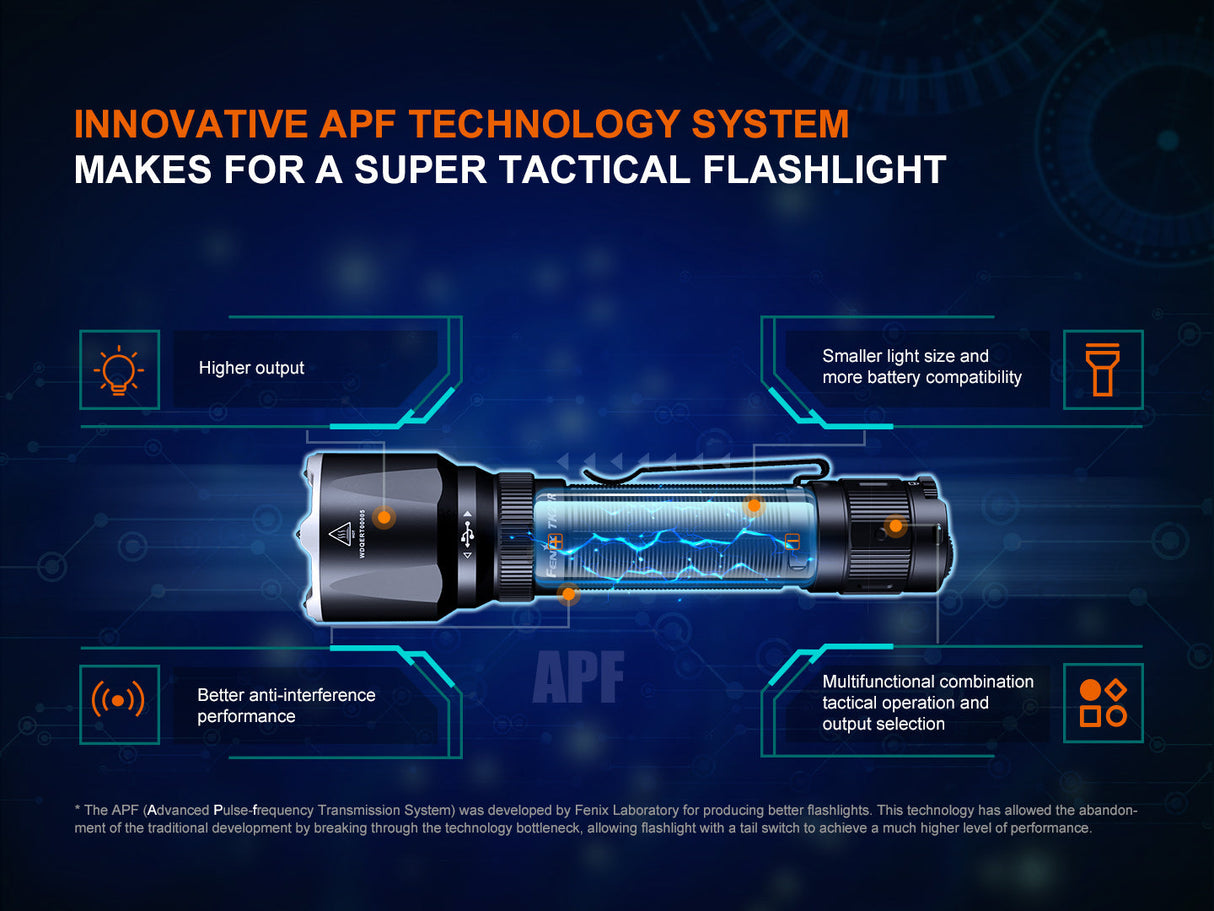 Fenix TK22R Rechargeable Flashlight - Adventure Ready