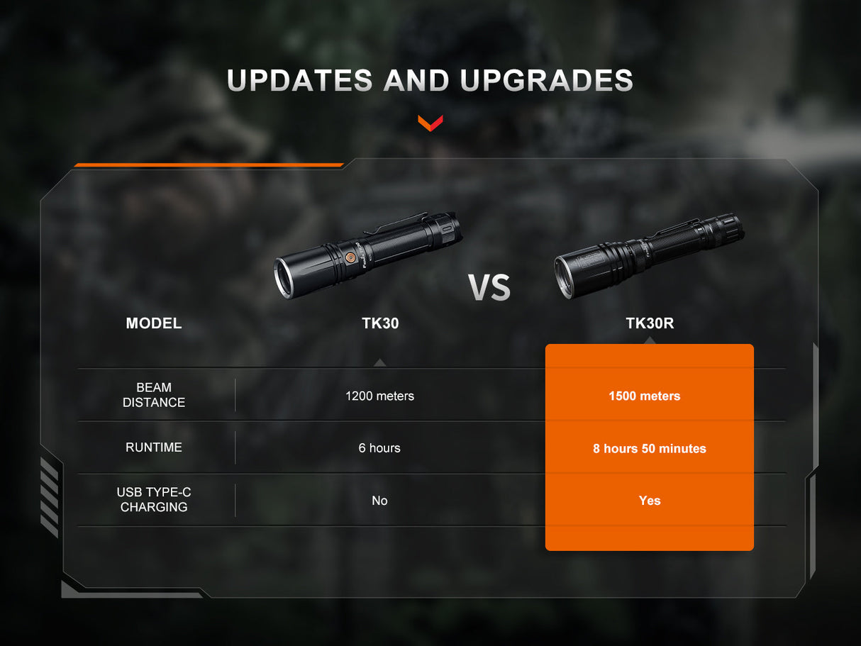 Fenix TK30R White Laser Flashlight Rechargeable – Night Edge