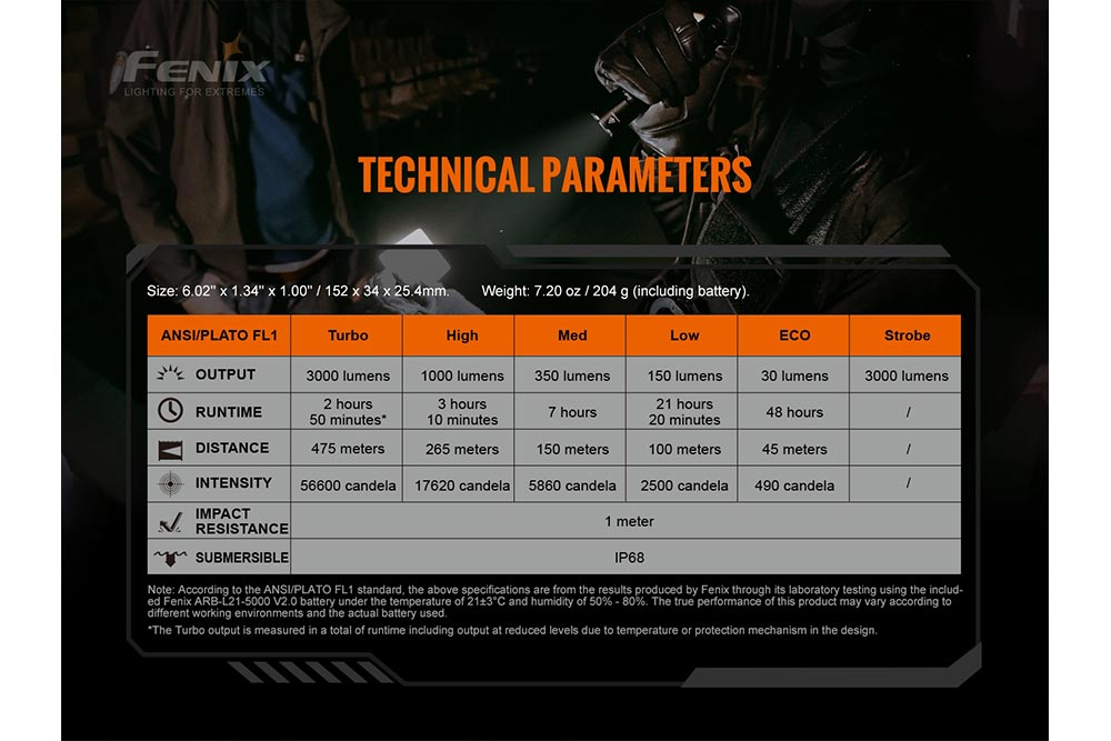 Fenix TK20R V2.0 3000 LM Rechargeable - Adventure-Ready