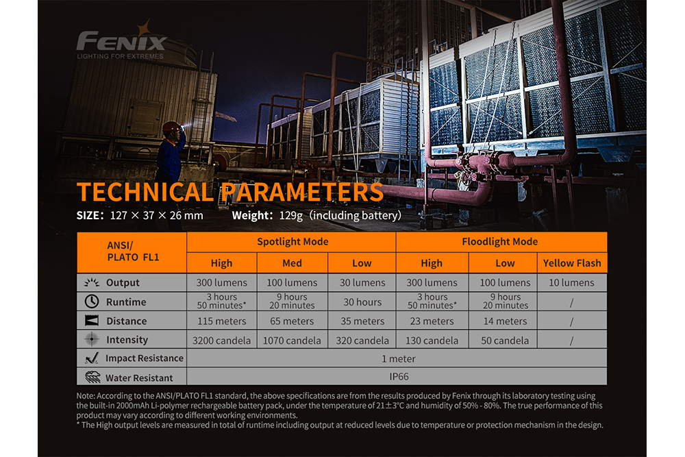 Fenix WT16R Rechargeable Work Light With 300 Lumen Output Magnetic Back And Side Light For Technicians