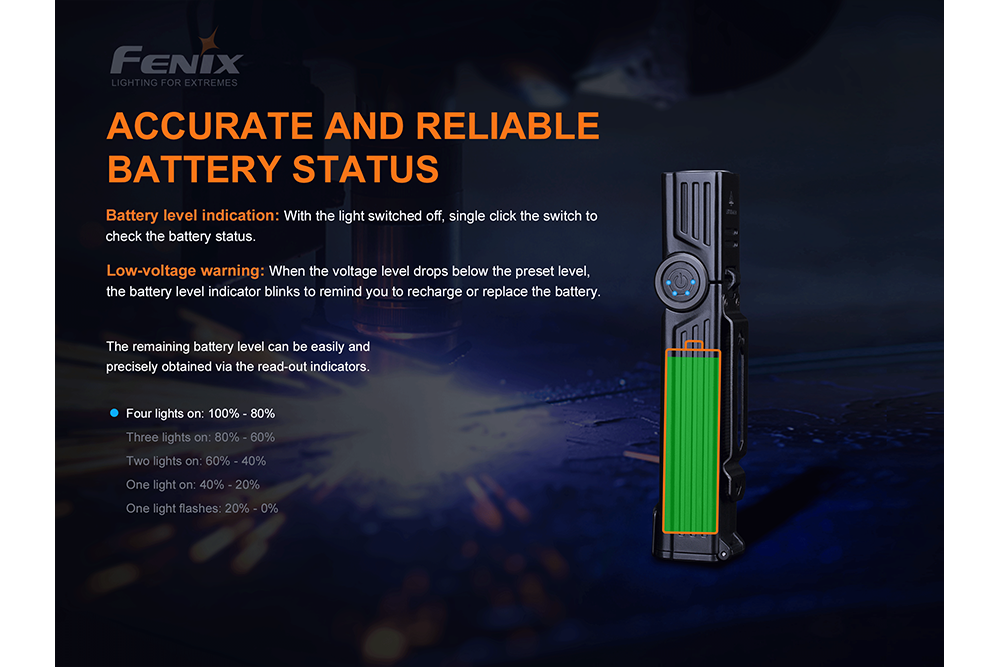 Fenix WT25R Adjustable Head LED Flashlight For Pros