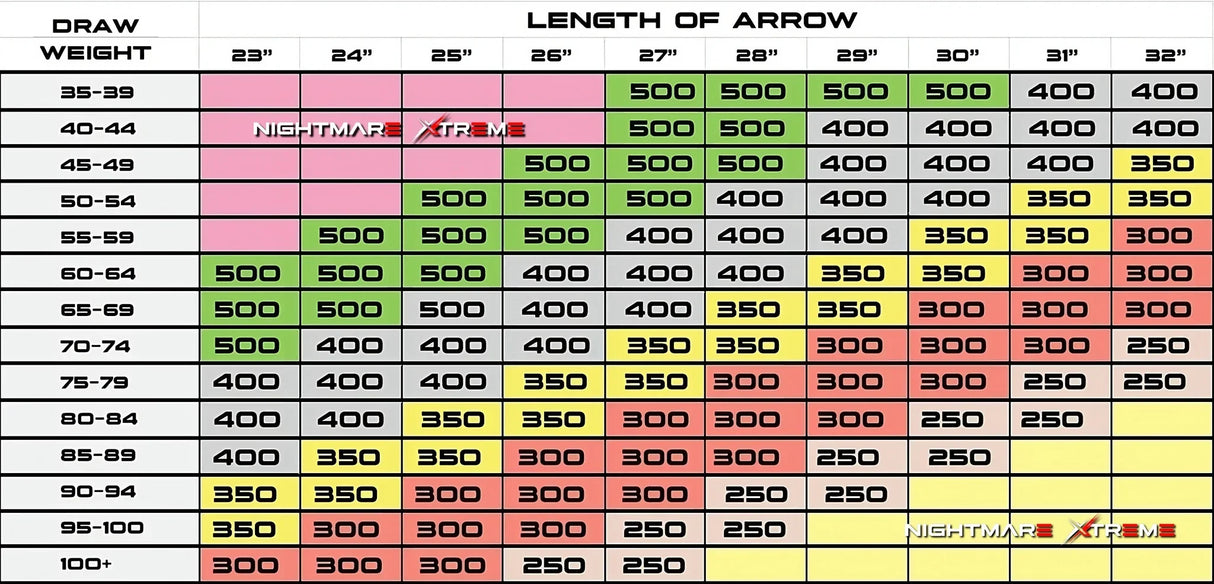 BATTLE-AX SHAFTS .001 6.2MM