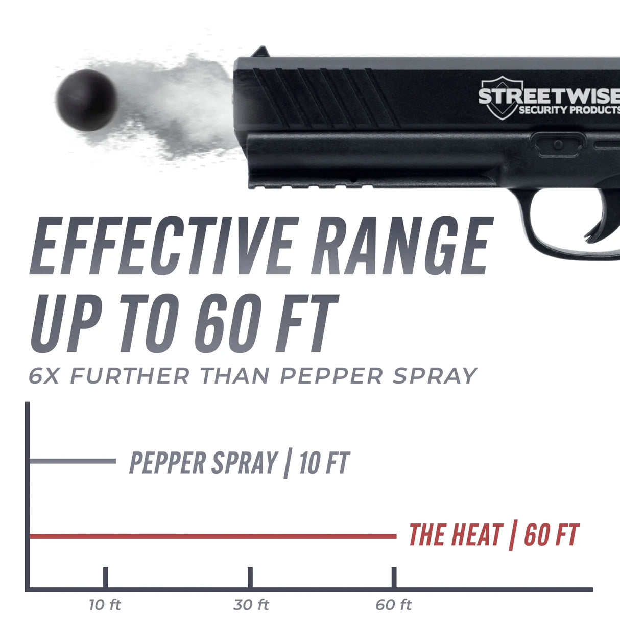 Streetwise The Heat Pepper Launcher (Only The Launcher)