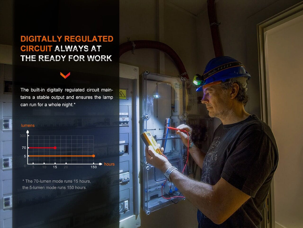 Fenix WH23R Gesture Sensing LED Headlamp For Industrial Work Hands Free Illumination With Spot And Flood Modes