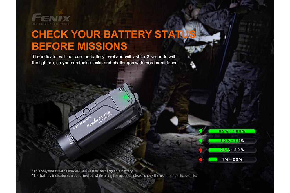 Fenix GL19R Rechargeable Tactical Light Glock Rail Mount 1200 Lumen USB Type C For Tactical Enthusiasts