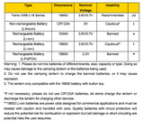 Fenix CL30R LED Lantern for Campers 650 Lumen Rechargeable USB Power Three Battery Compatibility Outdoor Ready